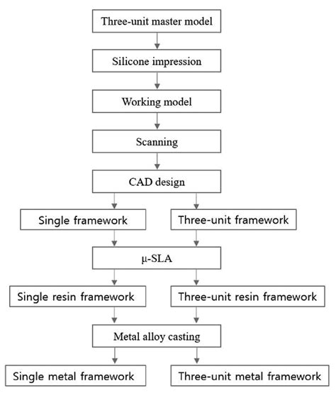 metal fabrication workshop|metal fabrication process flow chart.